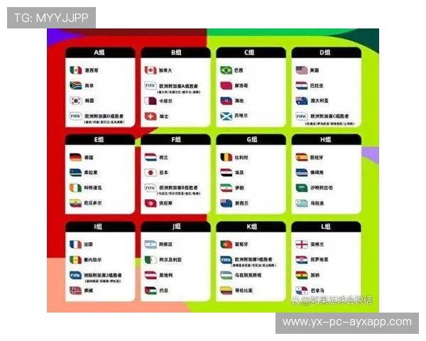 2026世界杯抽签公布，强队签运天差地别